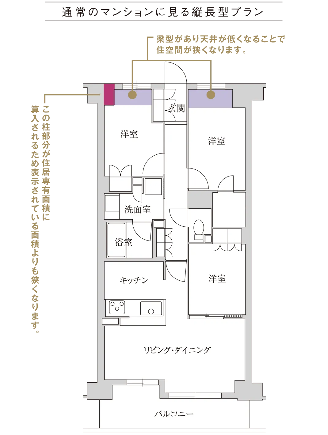 通常のマンションに見る縦長型プラン