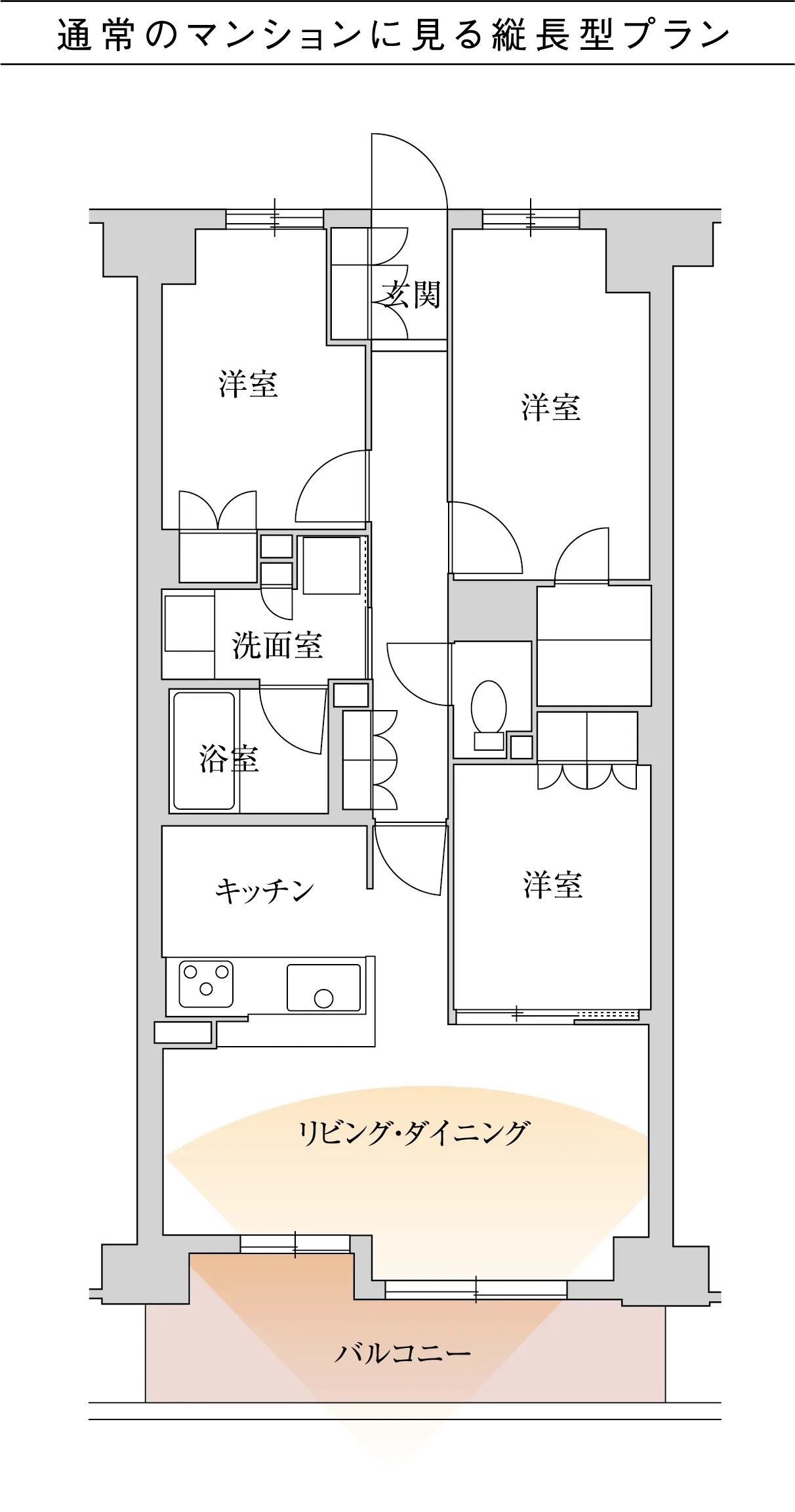 通常のマンションに見る縦長型プラン
