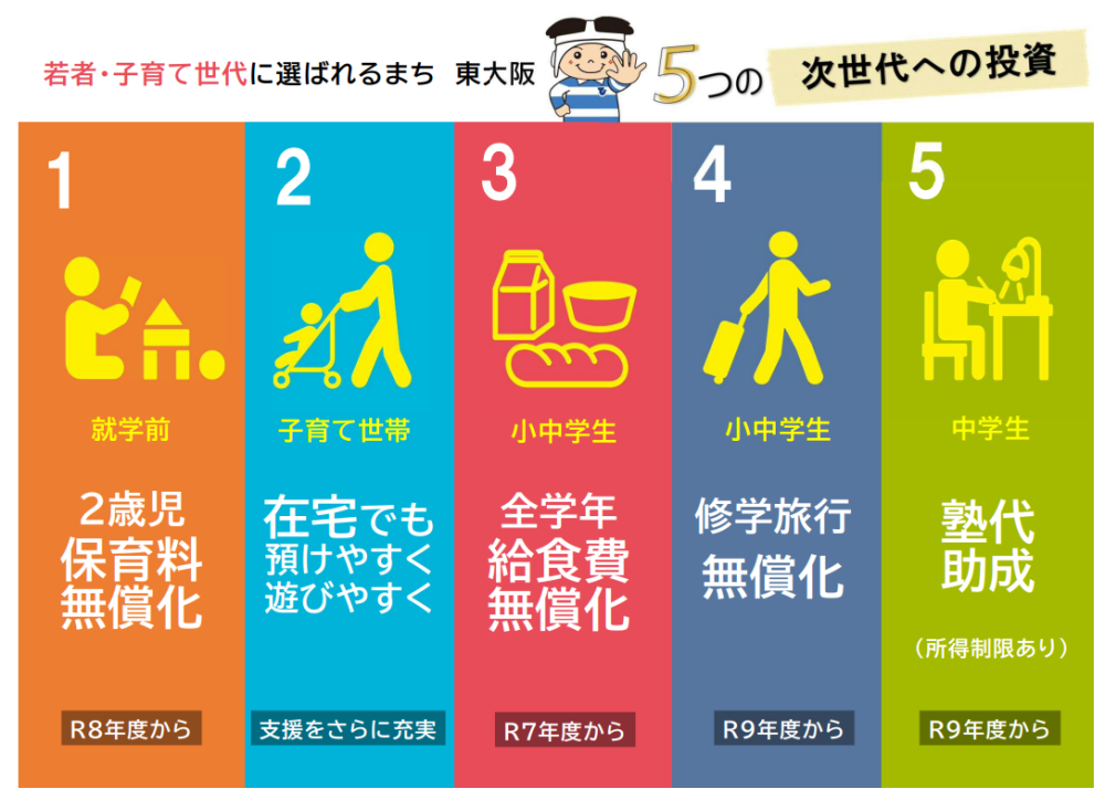 5つの次世代への投資