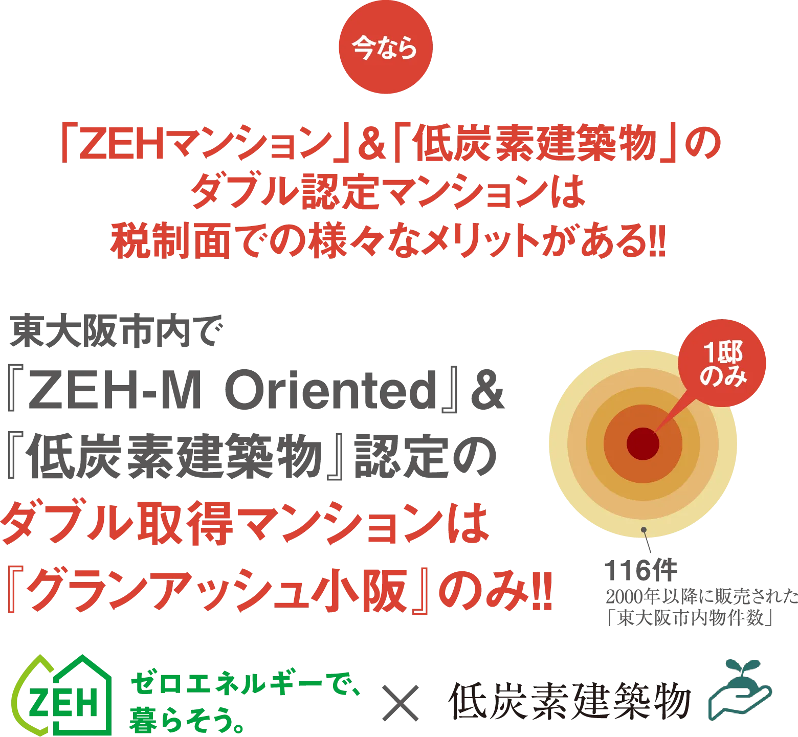 「ZEHマンション」＆「低炭素建築物」のダブル認定マンションは税制面での様々なメリットがある!!