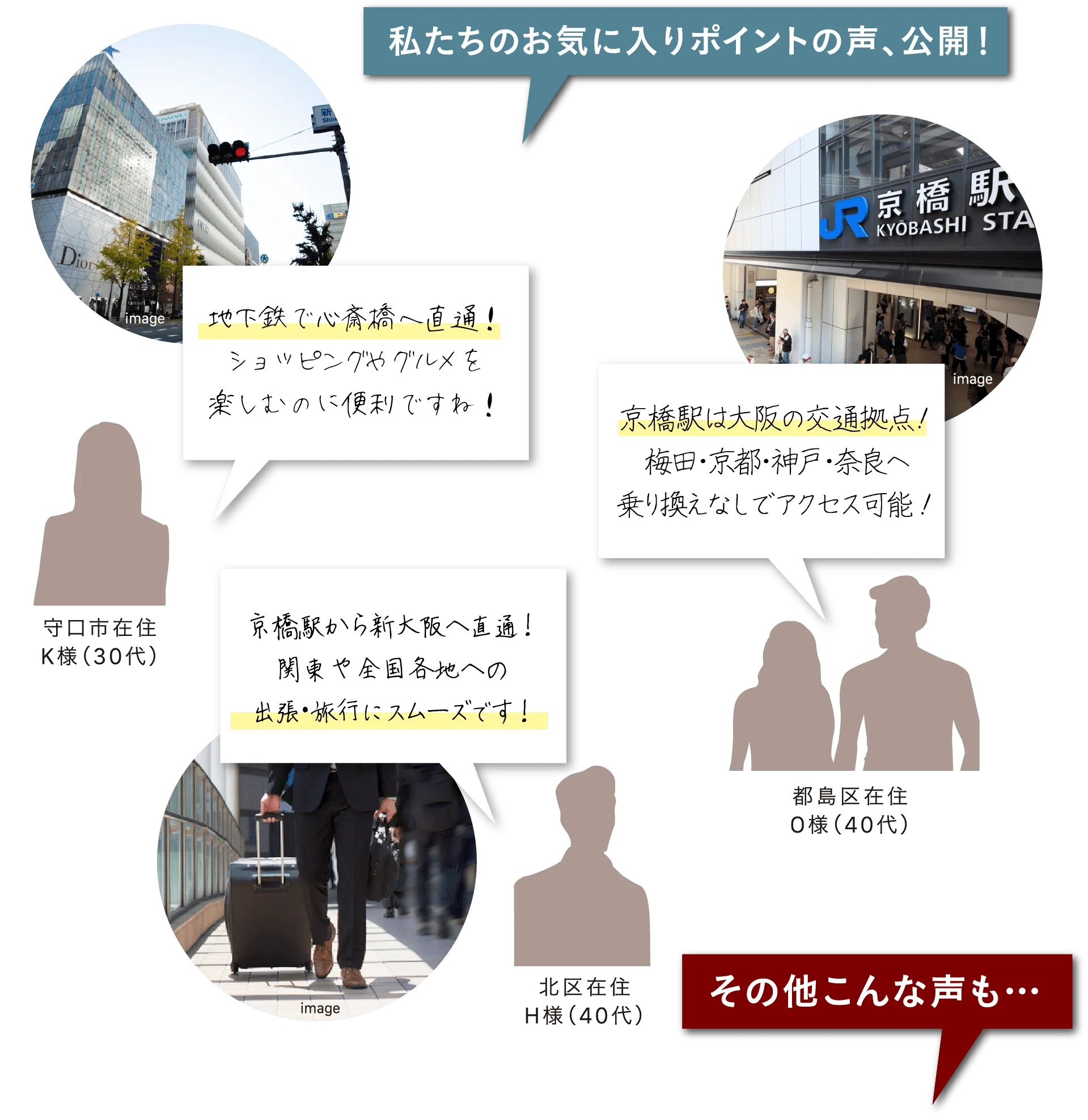 私たちのお気に入りポイントの声、公開！地下鉄で心斎橋へ直通！ショッピングやグルメを楽しむのに便利ですね！守口市在住K様（30代）京橋駅は大阪の交通拠点！梅田・京都・神戸・奈良へ乗り換えなしでアクセス可能！都島区在住O様（40代）京橋駅から新大阪へ直通！関東や全国各地への出張・旅行にスムーズです！北区在住H様（40代）その他こんな声も…