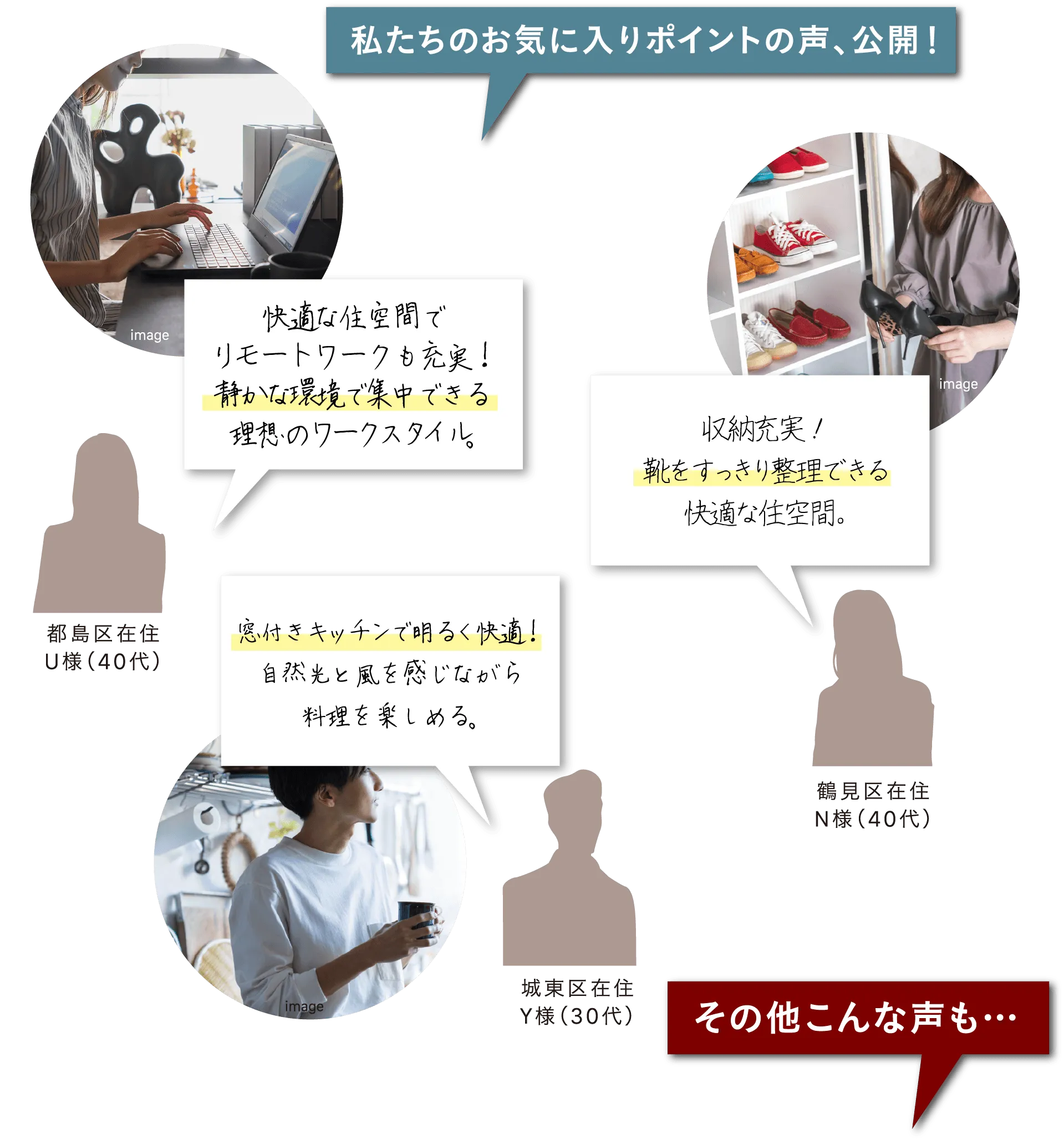 私たちのお気に入りポイントの声、公開！快適な住空間でリモートワークも充実！静かな環境で集中できる理想のワークスタイル。都島区在住U様（40代）収納充実！靴をすっきり整理できる快適な住空間。鶴見区在住N様（40代）窓付きキッチンで明るく快適！自然光と風を感じながら料理を楽しめる。城東区在住Y様（30代）