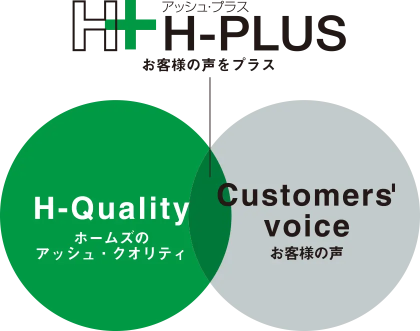 H-PLUS〈アッシュ・プラス〉