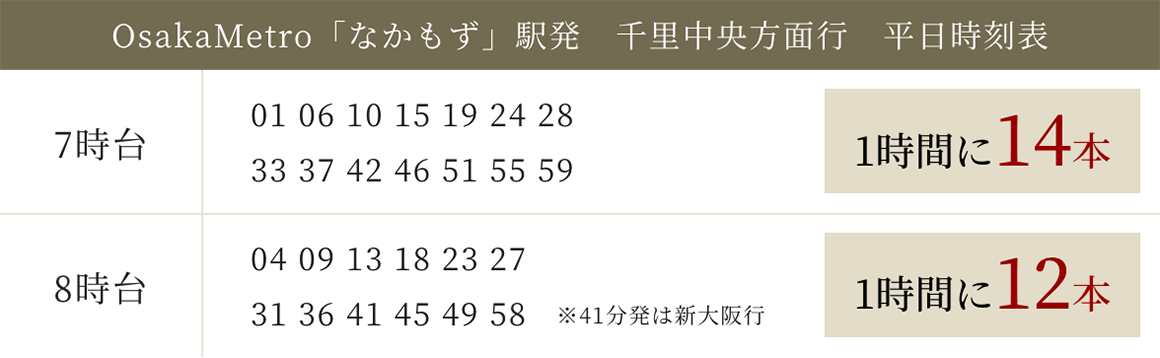 OsakaMetro「なかもず」駅発 千里中央方面行 平日時刻表
